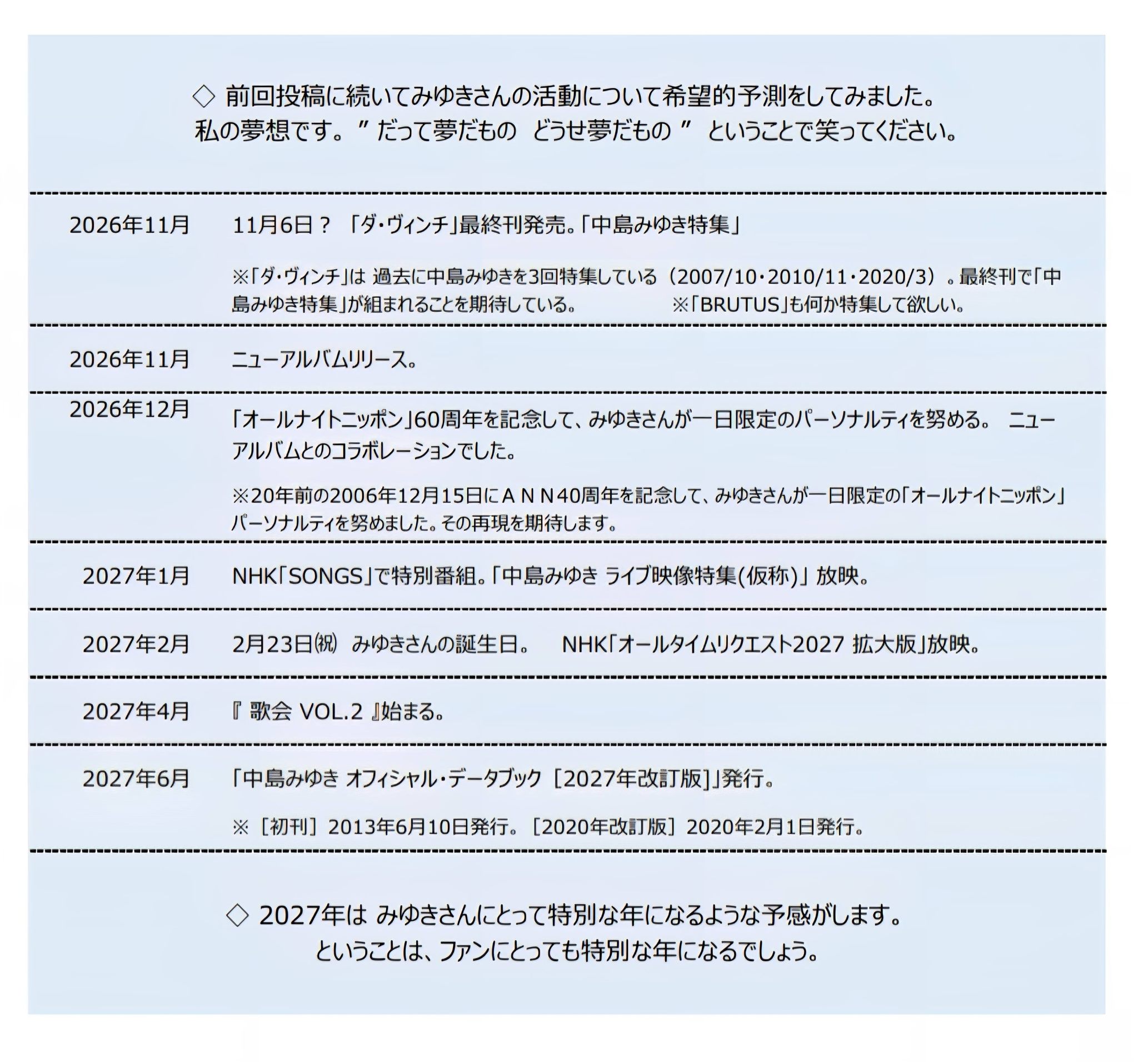 遂に、『中島みゆき展』限定販売のオリジナルポータブルレコード