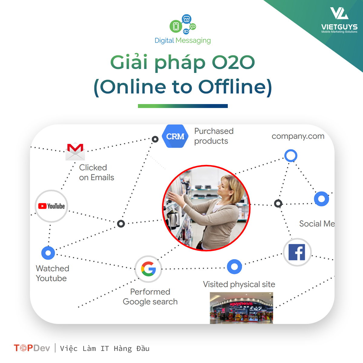 Tech Talk - DIGITAL MESSAGING – GIẢI PHÁP QUẢN LÝ TOÀN...