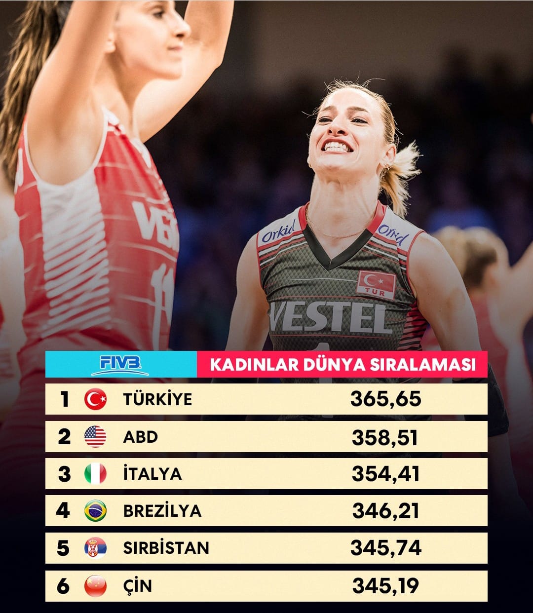 World - FIVB Womens World Ranking 🇹🇷🇹🇷🇹🇷🇹🇷🇹🇷 | Facebook
