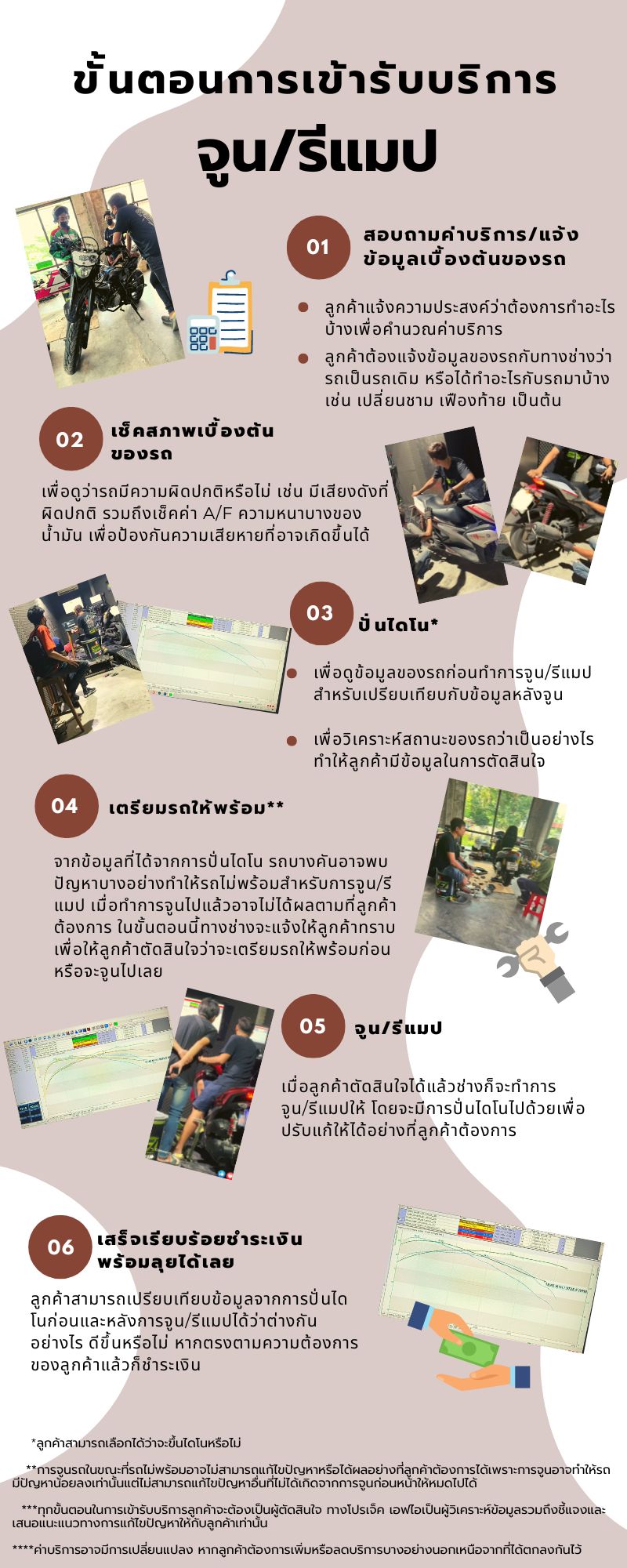 🚩เมื่อลูกค้านำรถเข้ามาใช้บริการ... - Project Fi Thailand | Facebook