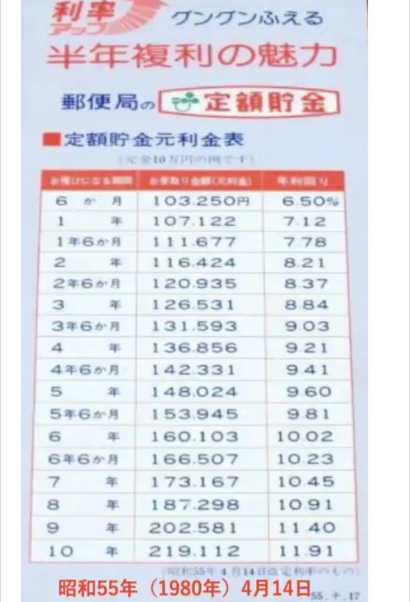 定額 貯金 満期