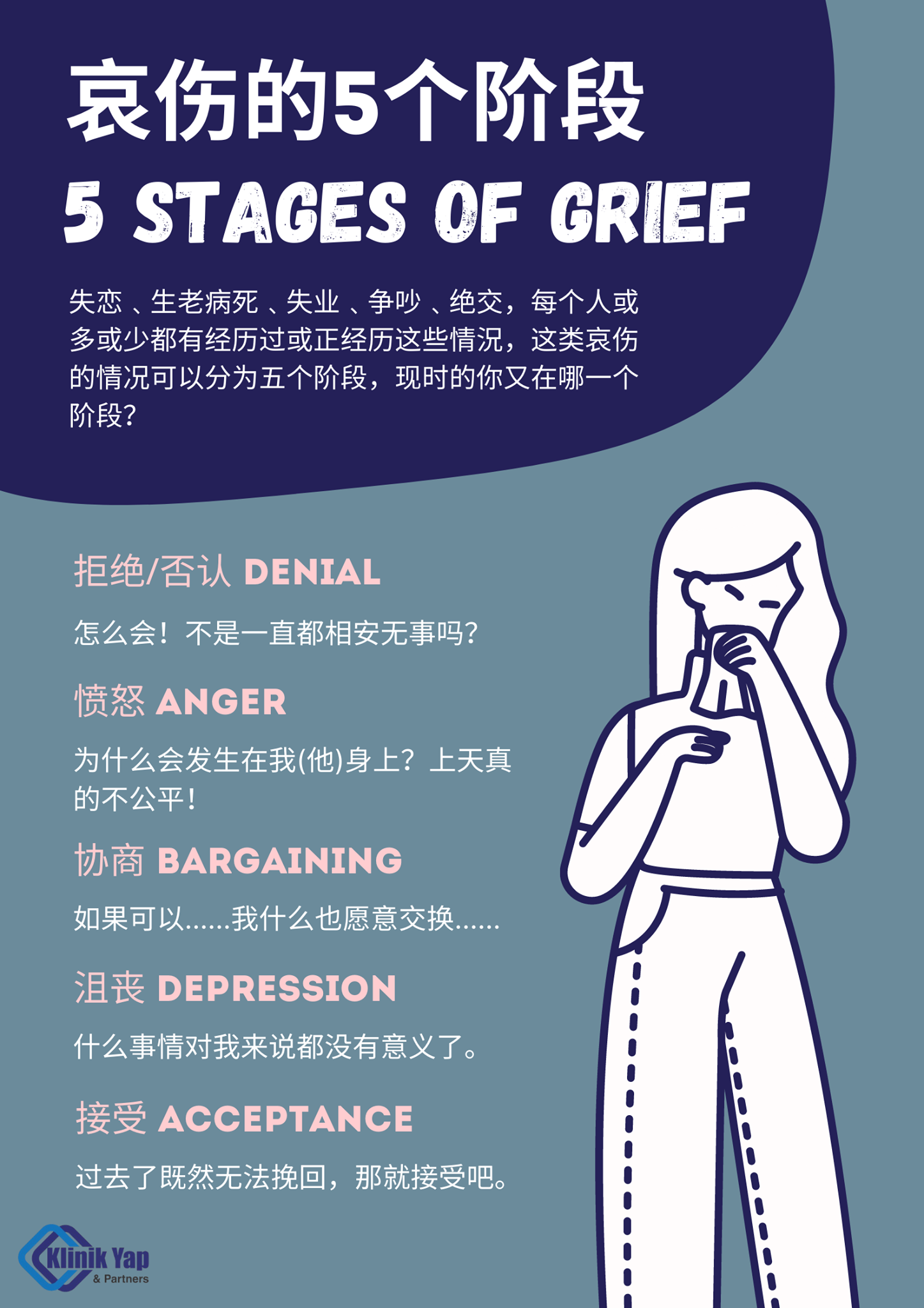 Klinik Yap Partners Malaysia 是否有经历过失恋 亲人去世 车祸 或是像在疫情中丧亲那样的事件 发现自己得了癌症或染上艾滋 等悲伤 灾难性事件 一开始我们可能对于这样的结果无法接受 歇斯底里 可是经过了一段复杂的心理变化 最后是否还是走了过来呢 有