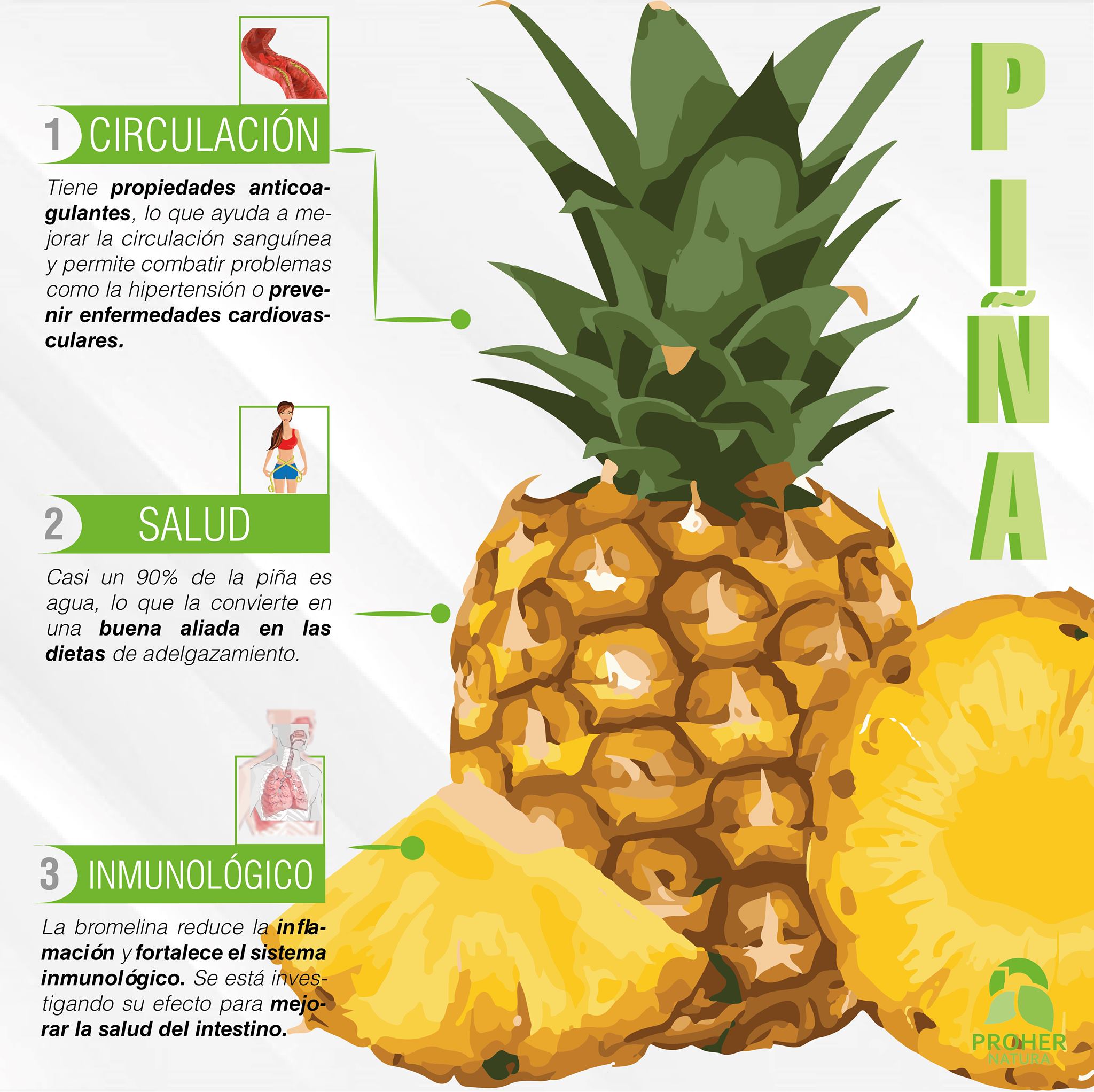 PROHER-NATURA - ¿Ya sabías de los beneficios de la piña?...