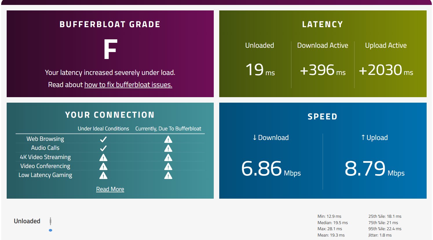 Wi-Fi Router User Community Bangladesh🌐ওয়াই-ফাই রাউটার ইউজার কমিউনিটি ...