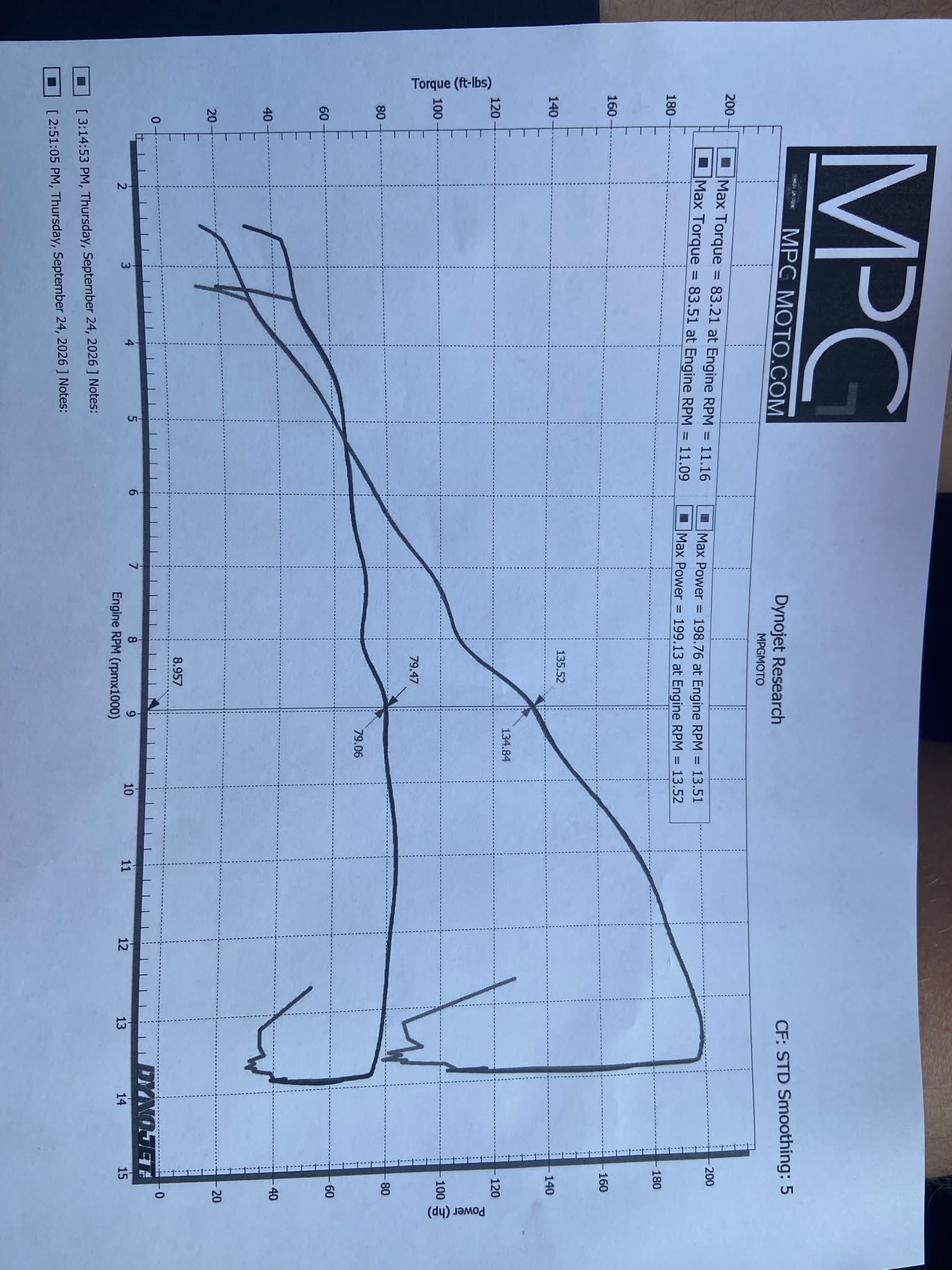 Dyno tuning results for Kawasaki Ninja ZX-10R with DNA air intake