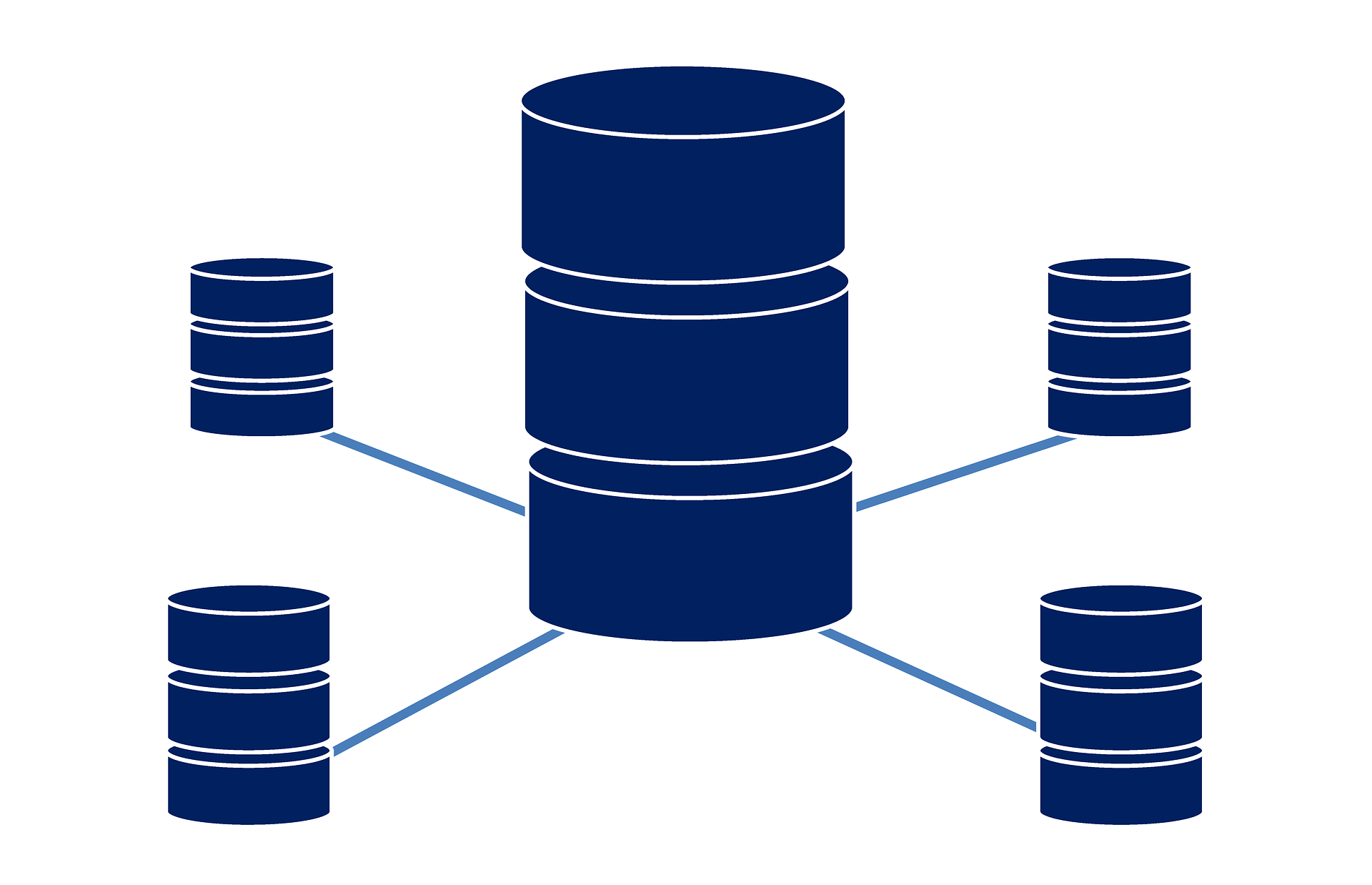 All Database Solutions | Singapore Singapore