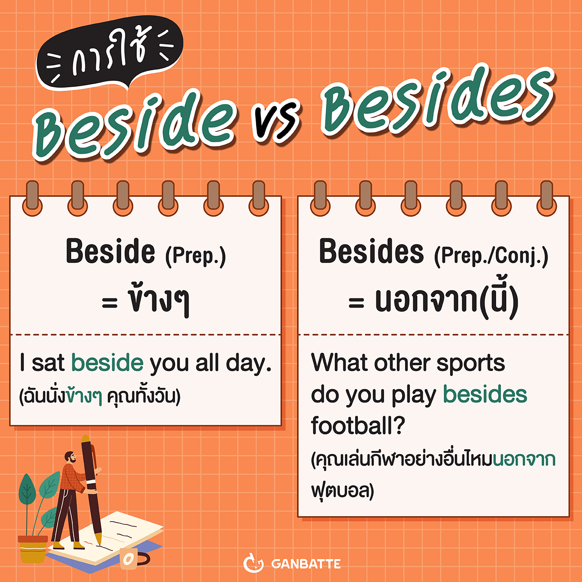 Ganbatte - Beside vs Besides ใช้ต่างกันด้วยเหรอ?...