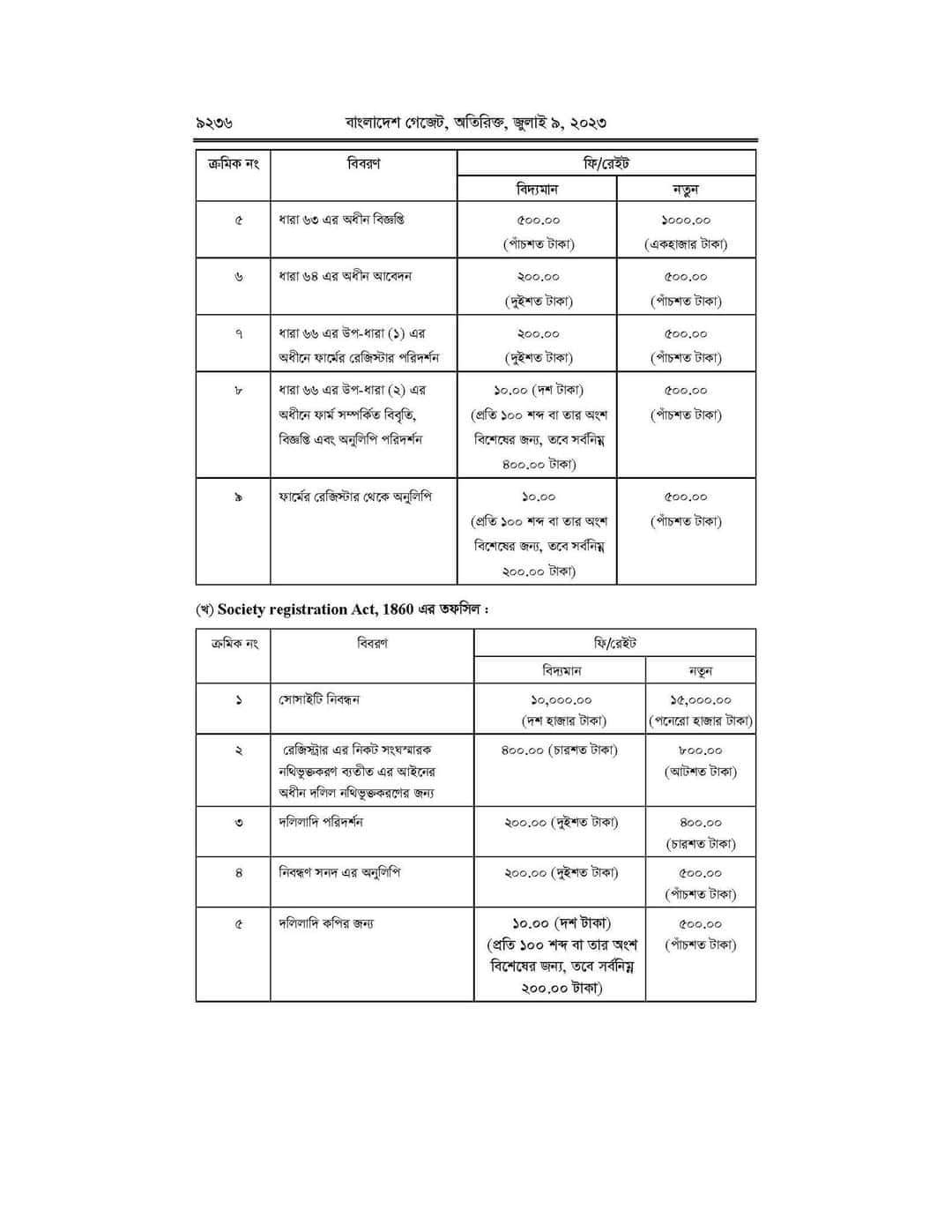 Business PASS - 💥 Circular of New Fees Schedule of RJSC