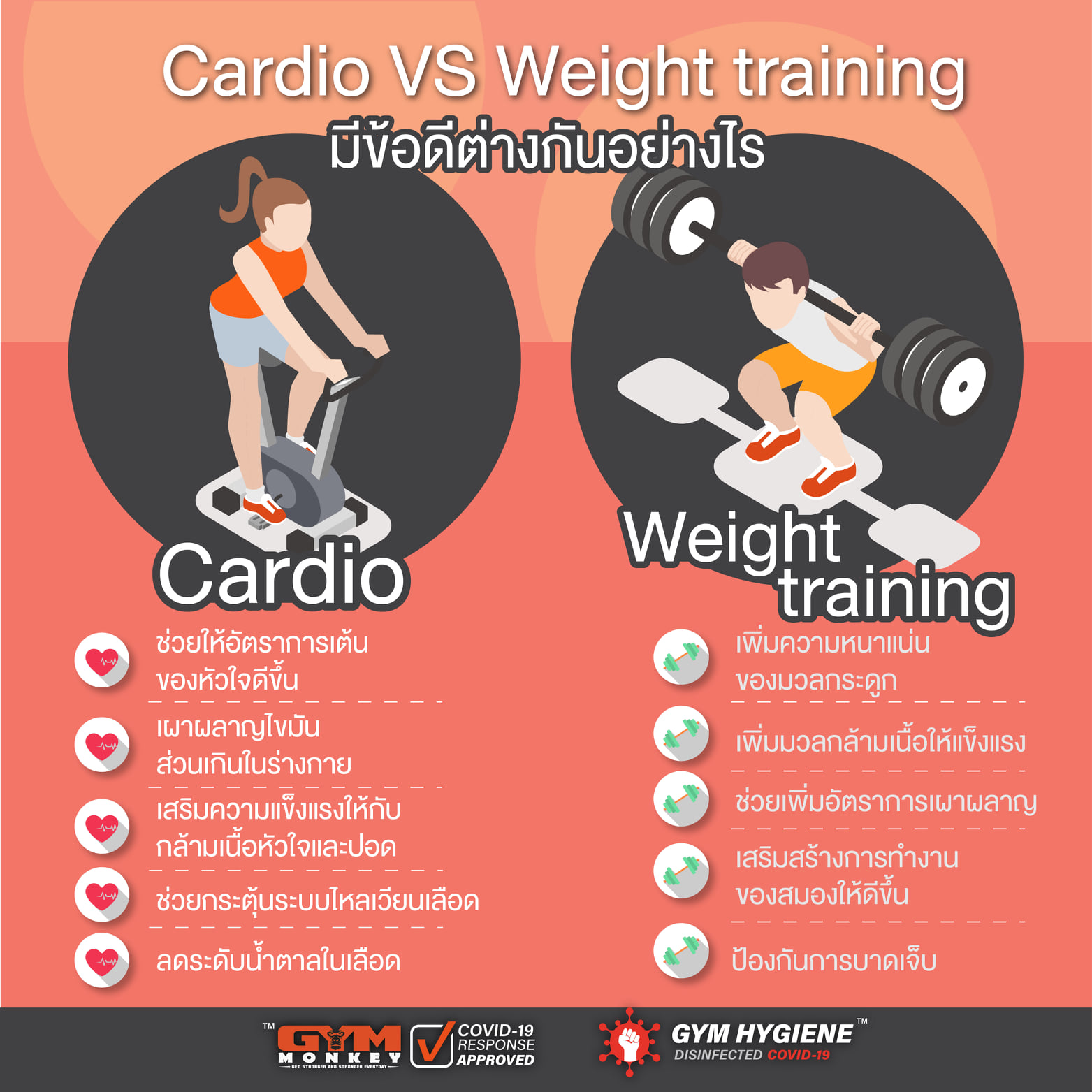 GYM Monkey - Cardio VS Weight training... | Facebook