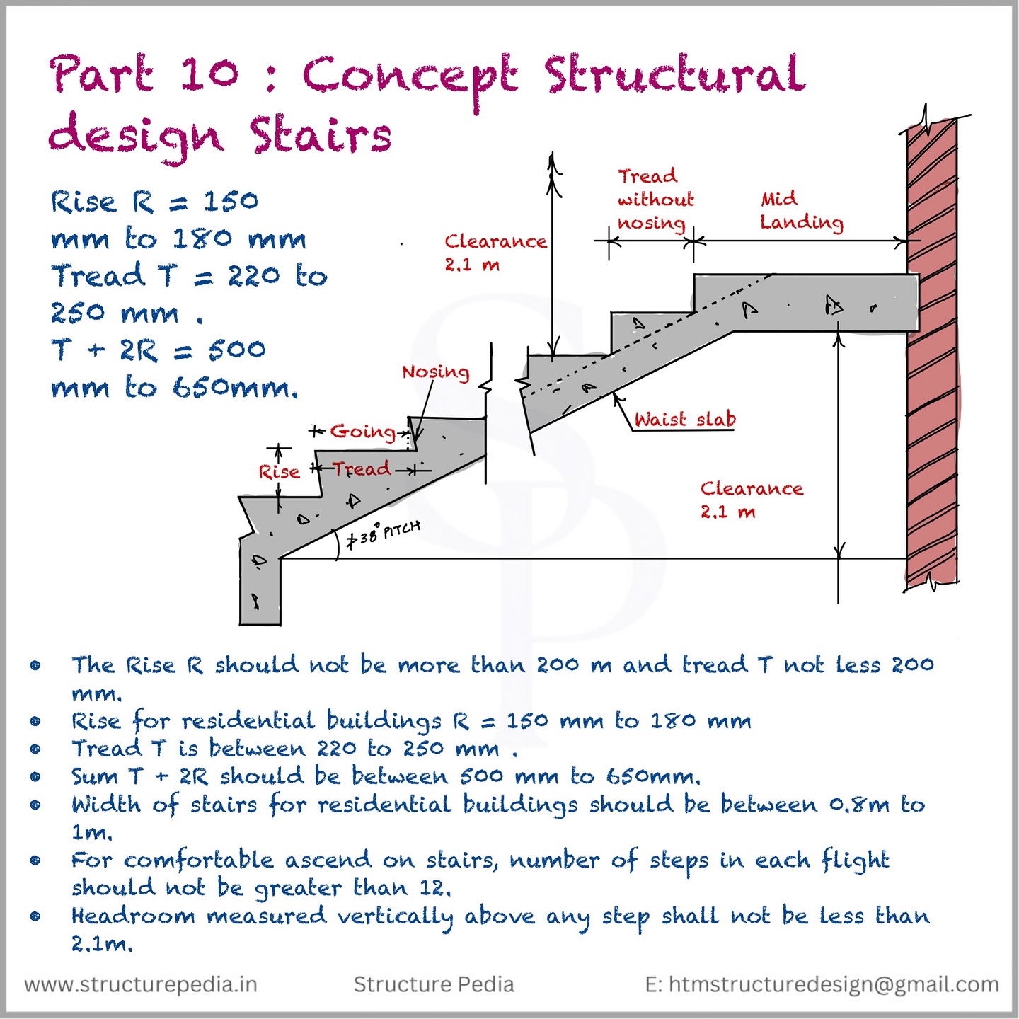 Structure - Part 10 : concept structural design - Stairs. STRUCTURE ...