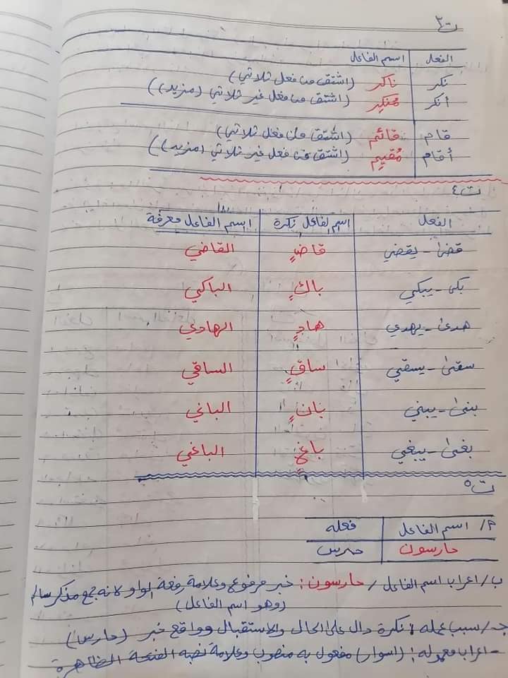 أقراء وتعلم Posts Facebook