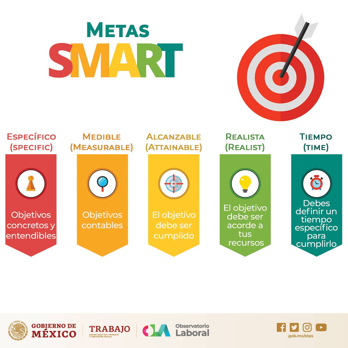🎯 Descubre como definir metas... - Observatorio Laboral