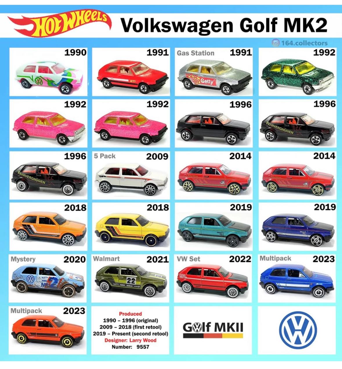 Volkswagen golf armature models