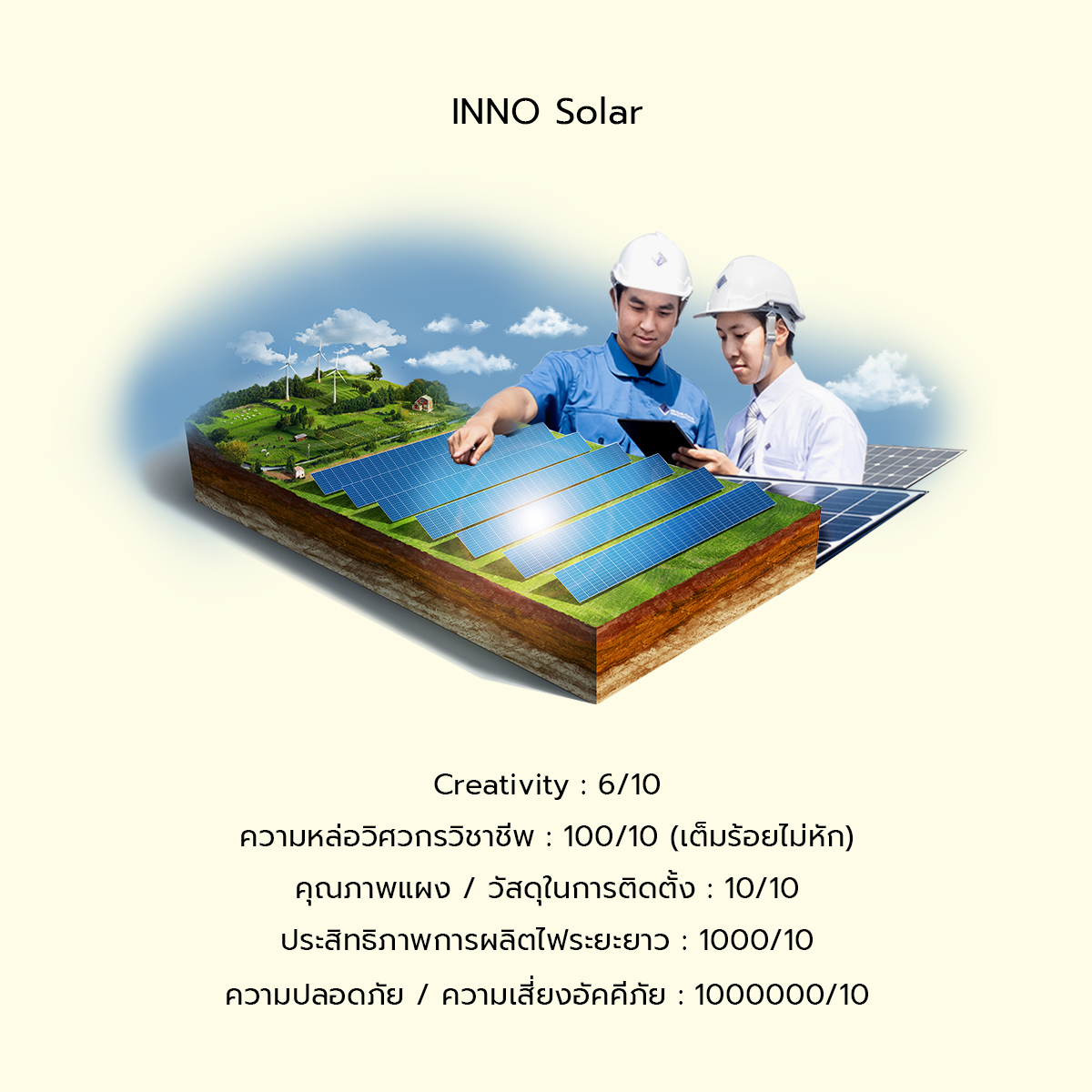 ค่าออกแบบติดตั้งโซลาร์ 20 /... - INNO - Innovation Technology | Facebook