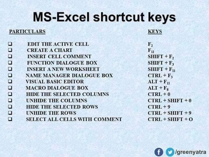 MS - Excel shortcut keys !! - QA/QC Civil Engineering