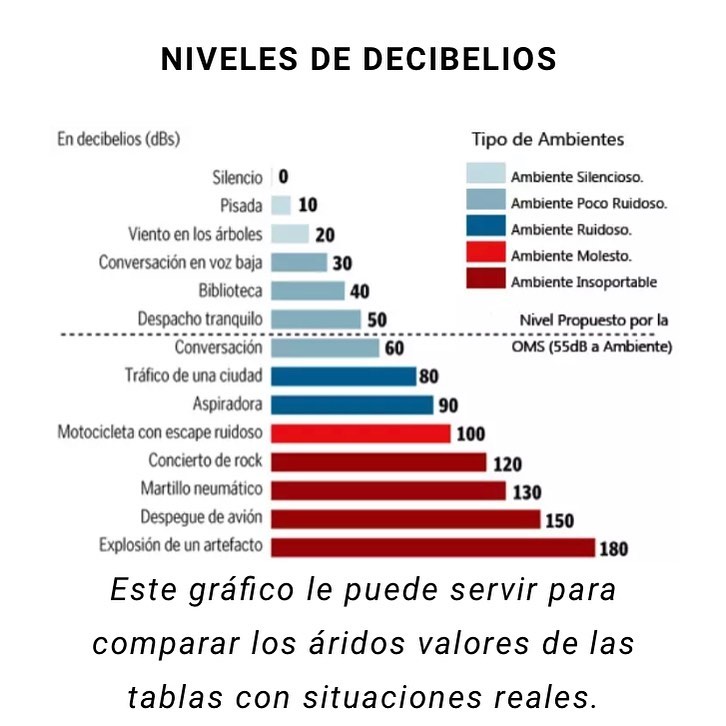 El RUIDO también es... - Lab Clinico Biodiagnostico ca