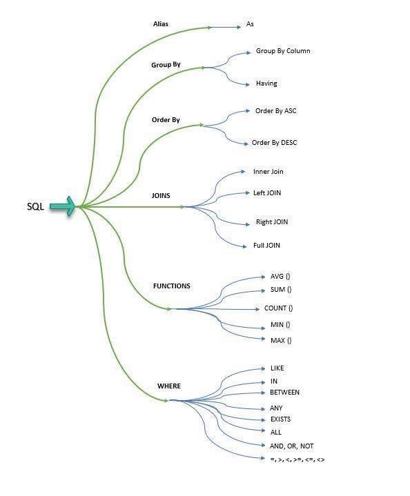 GenZ làm Data (Data Analysts / Data Scientist / Data Engineer 📊) | SQL ...