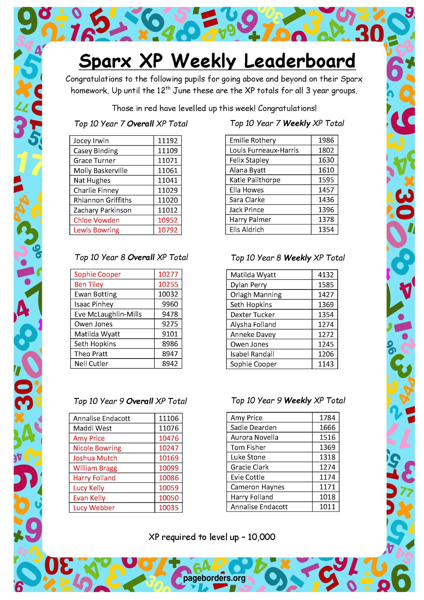SPARX XP LEADER BOARD UPDATE It’s... - Chulmleigh College | Facebook
