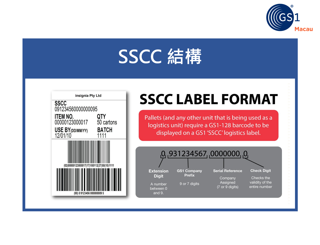 SSCC為物流單元唯一性的識別碼 SSCC... - 中國澳門物品編碼協會 GS1 Macao, China | Facebook
