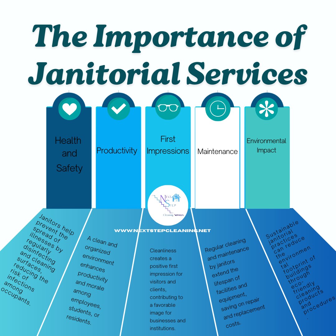 Unmasking the unsung heroes... - Next Step Cleaning Services