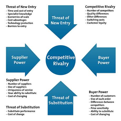 Dynamic Business solutions