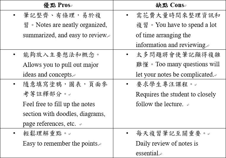 筆記攻略 - 條列式筆記法－左腦🧠 🗒️如何製作筆記： 1.寫下老師所強調的重要信息。可用點列或句子的形式表示 2.每則新細節以一個新句子或點 ...