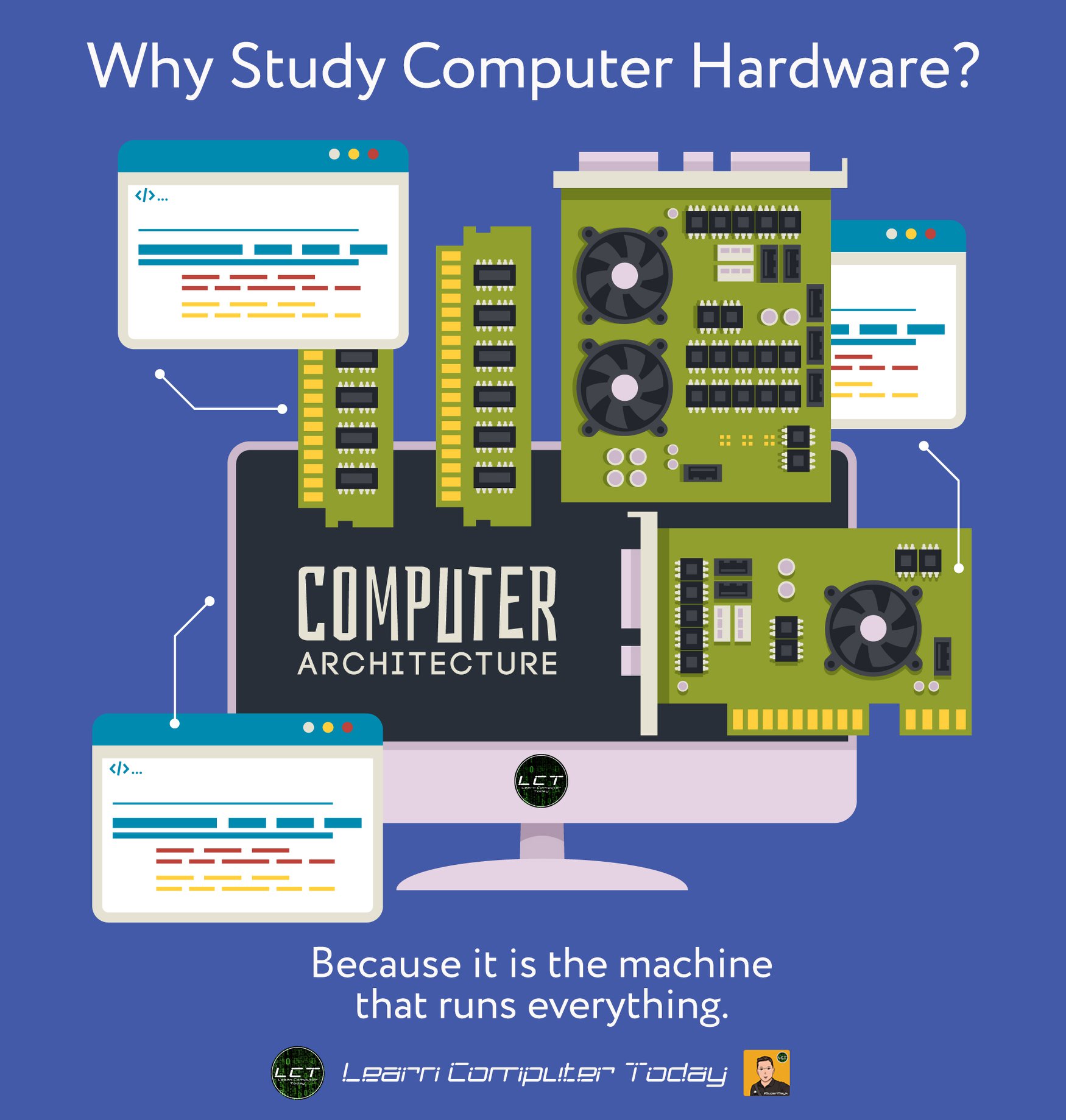 SO WHY STUDY COMPUTER HARDWARE?... - Learn Computer Today