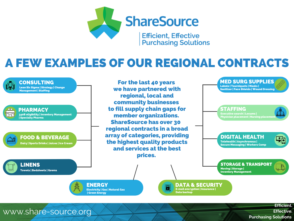 ShareSource - The list of ShareSource suppliers continues... | Facebook