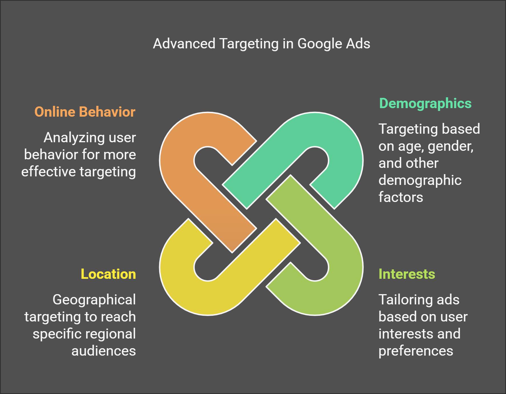 RJ - 𝗧𝗮𝗿𝗴𝗲𝘁𝗲𝗱 𝗔𝗱𝘃𝗲𝗿𝘁𝗶𝘀𝗶𝗻𝗴 𝗩𝗶𝗮 𝗚𝗼𝗼𝗴𝗹𝗲 𝗔𝗱𝘀 Google Ads provides advanced ...