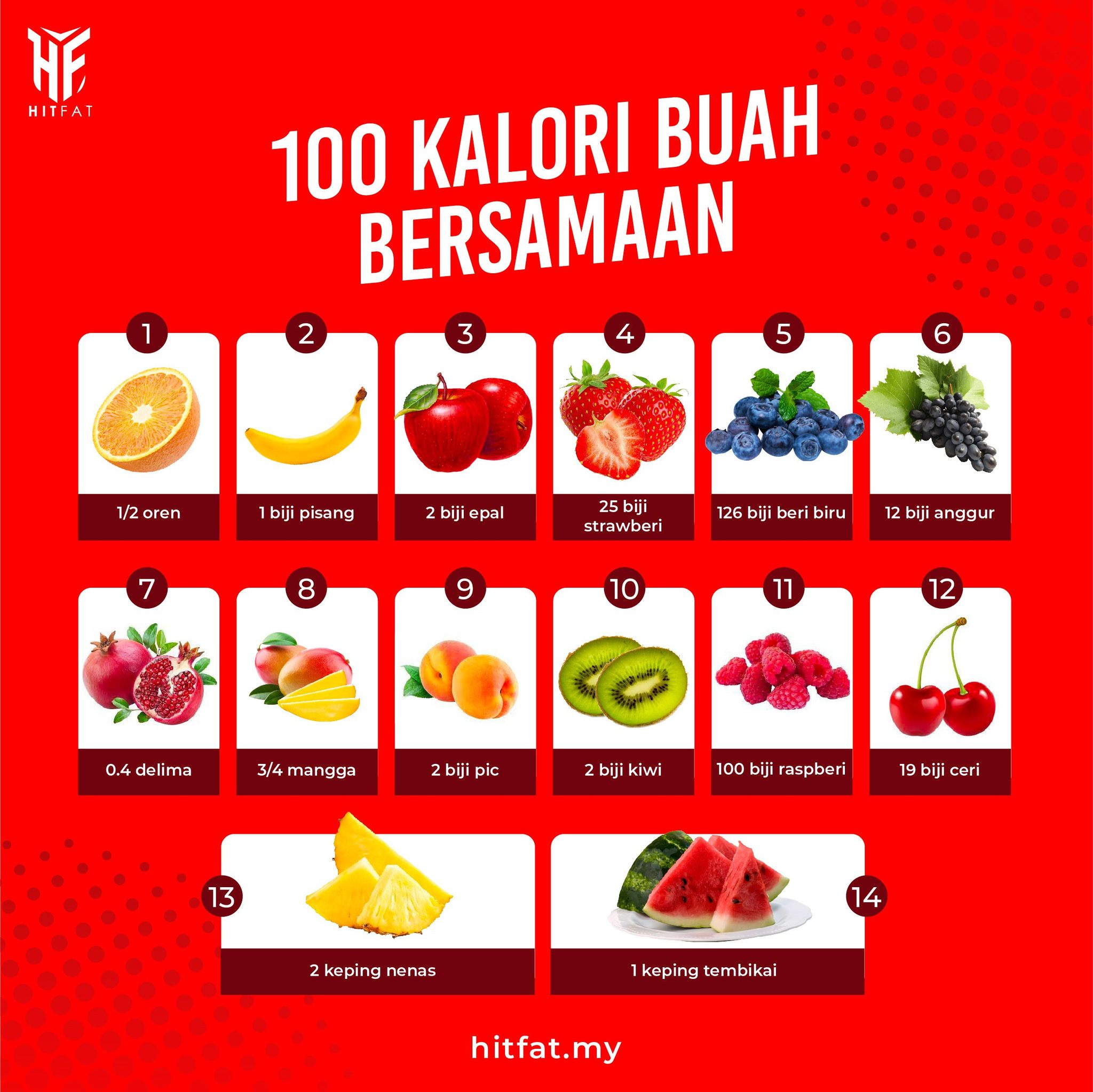 Seth Hitfat - Antara buah-buahan tinggi kandungan...