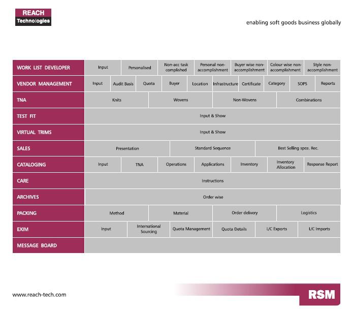 Reach Style Manager - Home