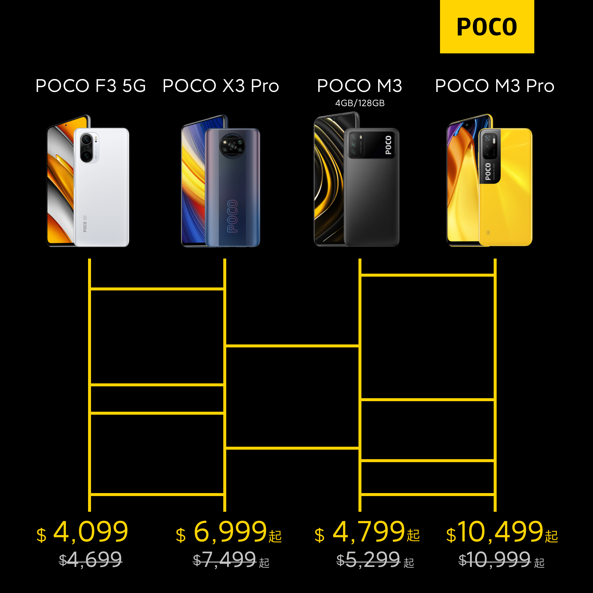 POCO - #POCO雙12寵粉節 有哪些驚喜優惠 沿著梯子往下爬，遇到岔路就轉彎，雙12驚喜價立即揭曉🤫... | Facebook