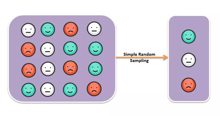 เทคนิคการเลือกข้อมูลแบบ Sampling... - Ai-Lab Company Limited | Facebook