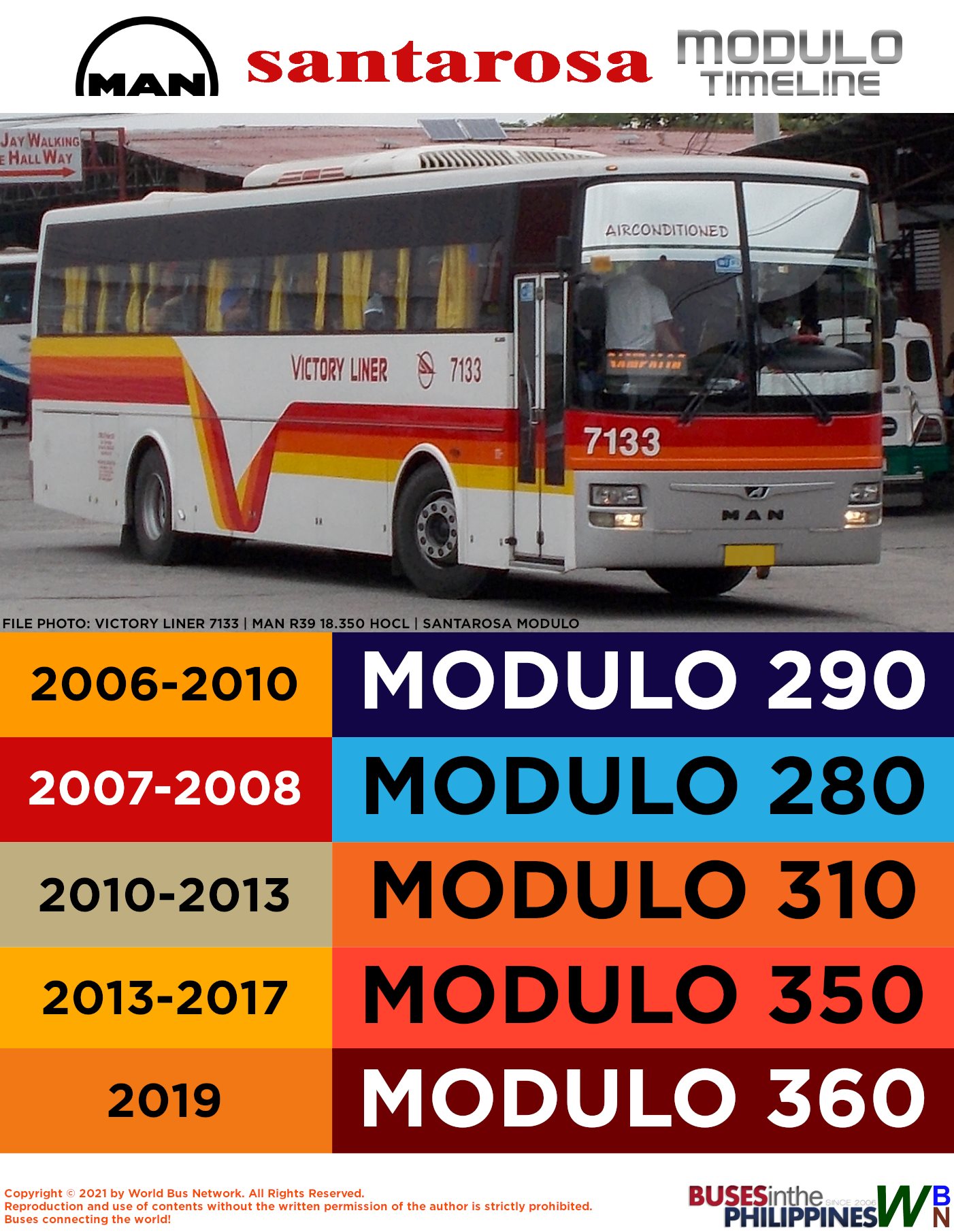MAN Santarosa Modulo Timeline... - Buses in the Philippines | Facebook