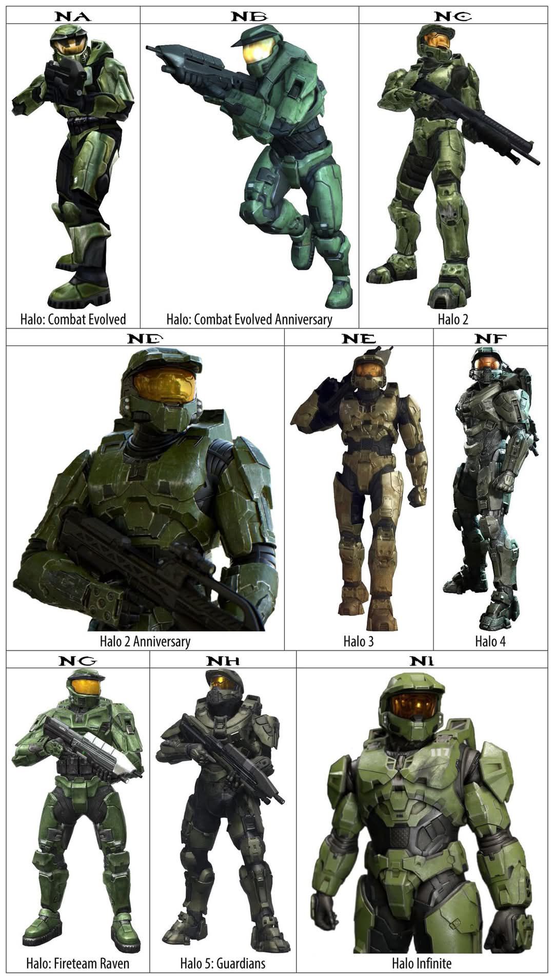 The evolution of the Master Chief's helmet. Whoever made this