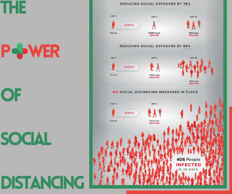 CareKahle - THE POWER OF SOCIAL DISTANCING Social...