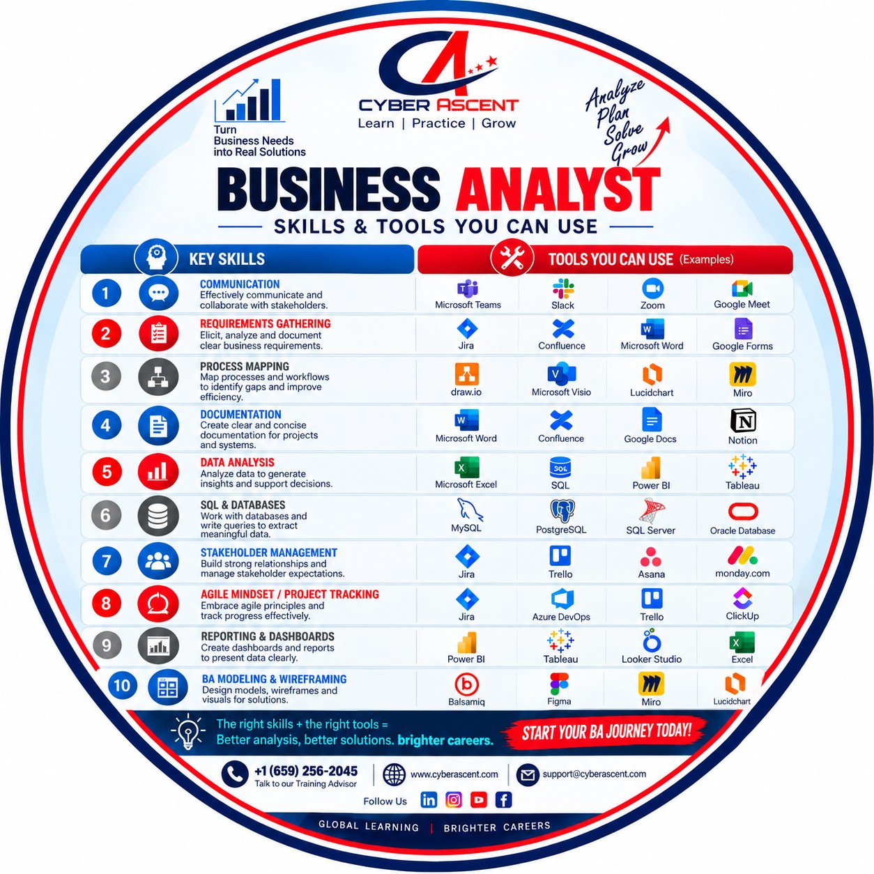 USA Software Techies Job Support/Training/Help | Let's welcome our new ...