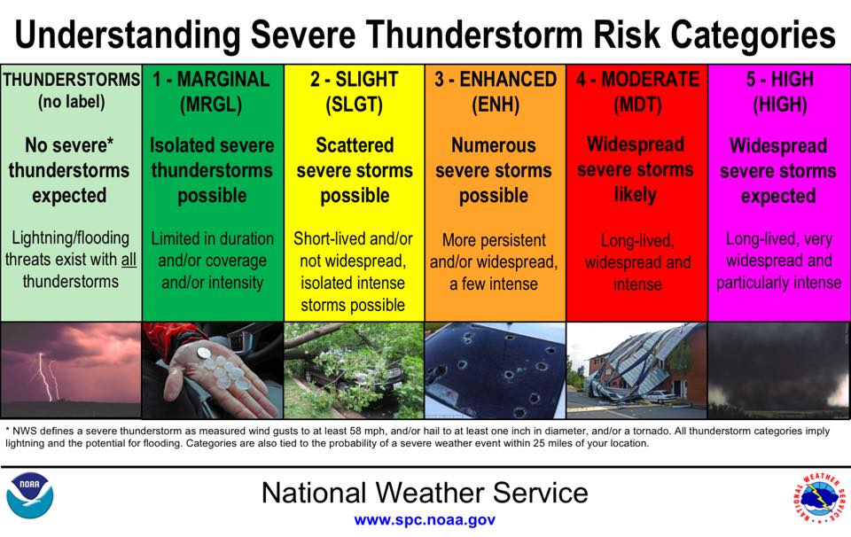⚠️The severe weather threat for Cook County has increased to ENHANCED ...