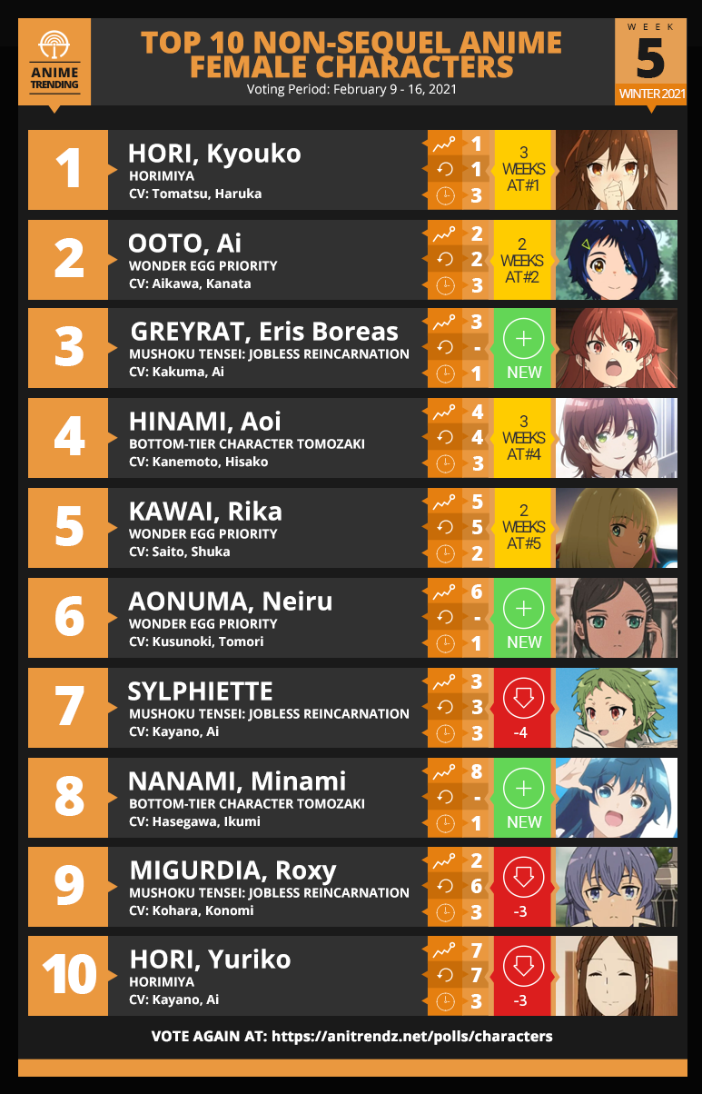 Anime Trending - Here are your TOP 10 FEMALE CHARACTERS... | Facebook