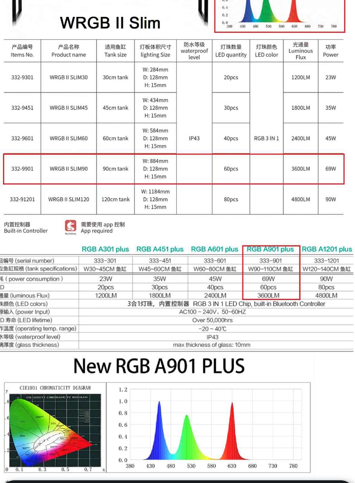 Chihiros WRGB II 10th edition vs regular WRGB II lights comparison