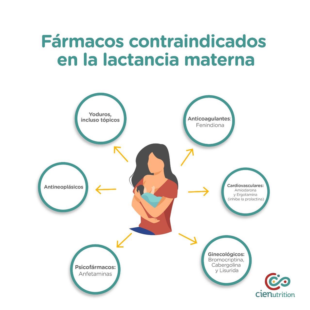 l carnitina contraindicaciones lactancia Muchas madres toman la decisión de suspender la materna cuando están tomando fármacos 🤱❗️ por experiencias que han escuchado de otras madres o por el temor a que su bebé pueda Size:20x2 ml Terry Naturally Clinical Glutathione gluta lipo
