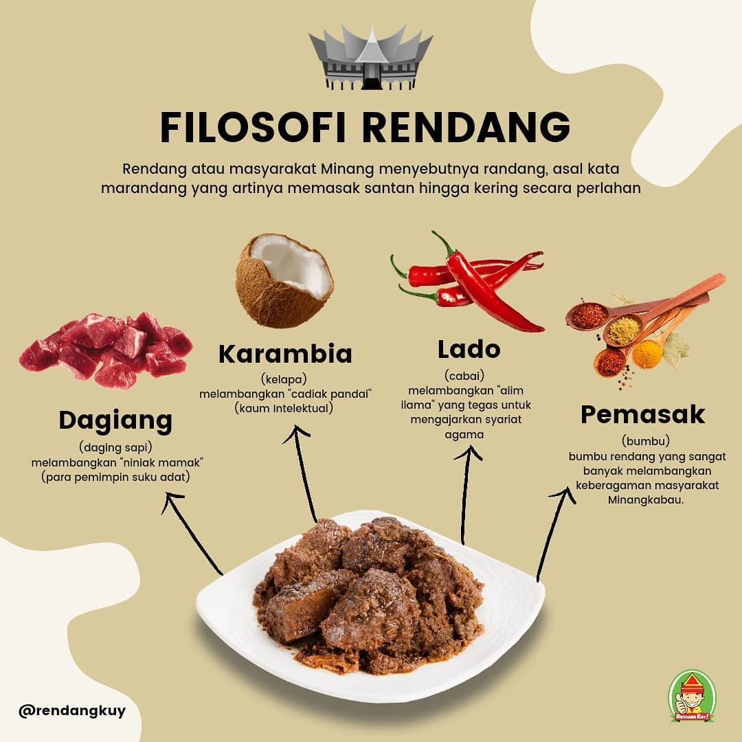 RendangKuy - FILOSOFI RENDANG Makanan yang udah terkenal...