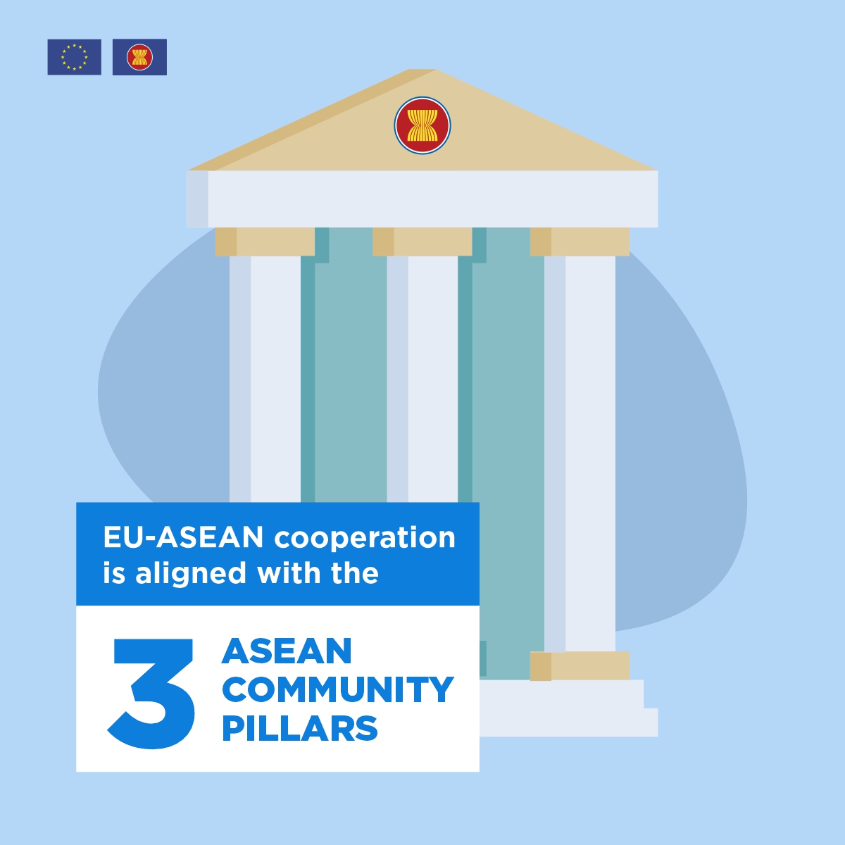 New #couplegoals ! 💃🏻🕺🏻 It's... - European Union in ASEAN
