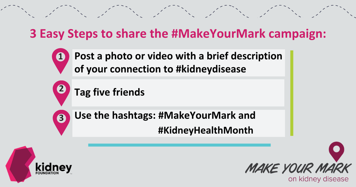 Hello London! This kidney health month, we're inviting you to share ...