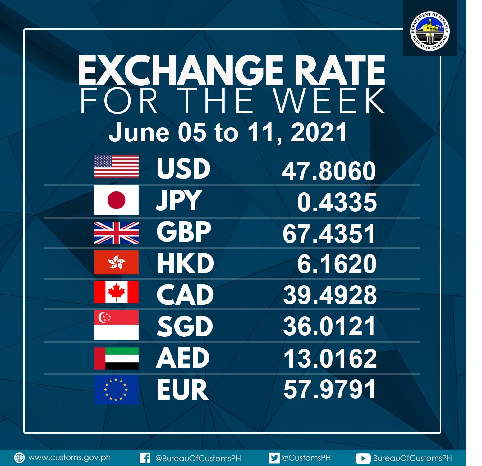 Here are the applicable Rates of... - Bureau of Customs PH | Facebook