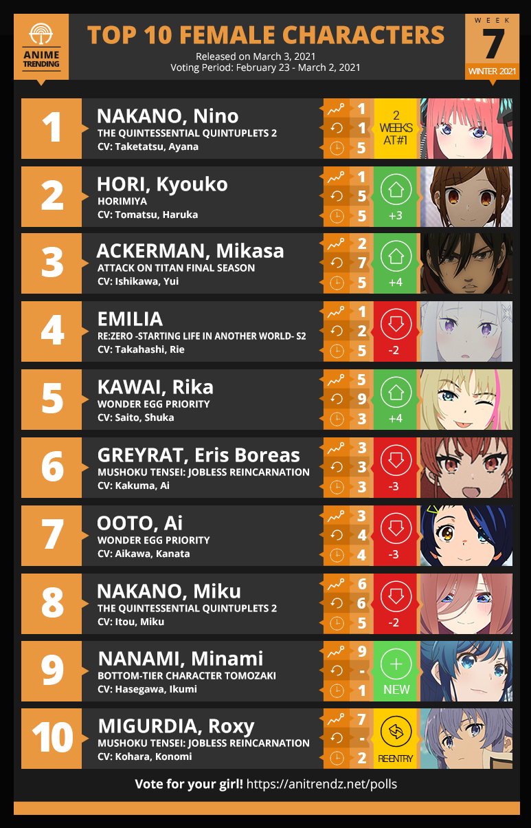 Anime Trending - Here is your TOP 10 Girl of the Week #7...