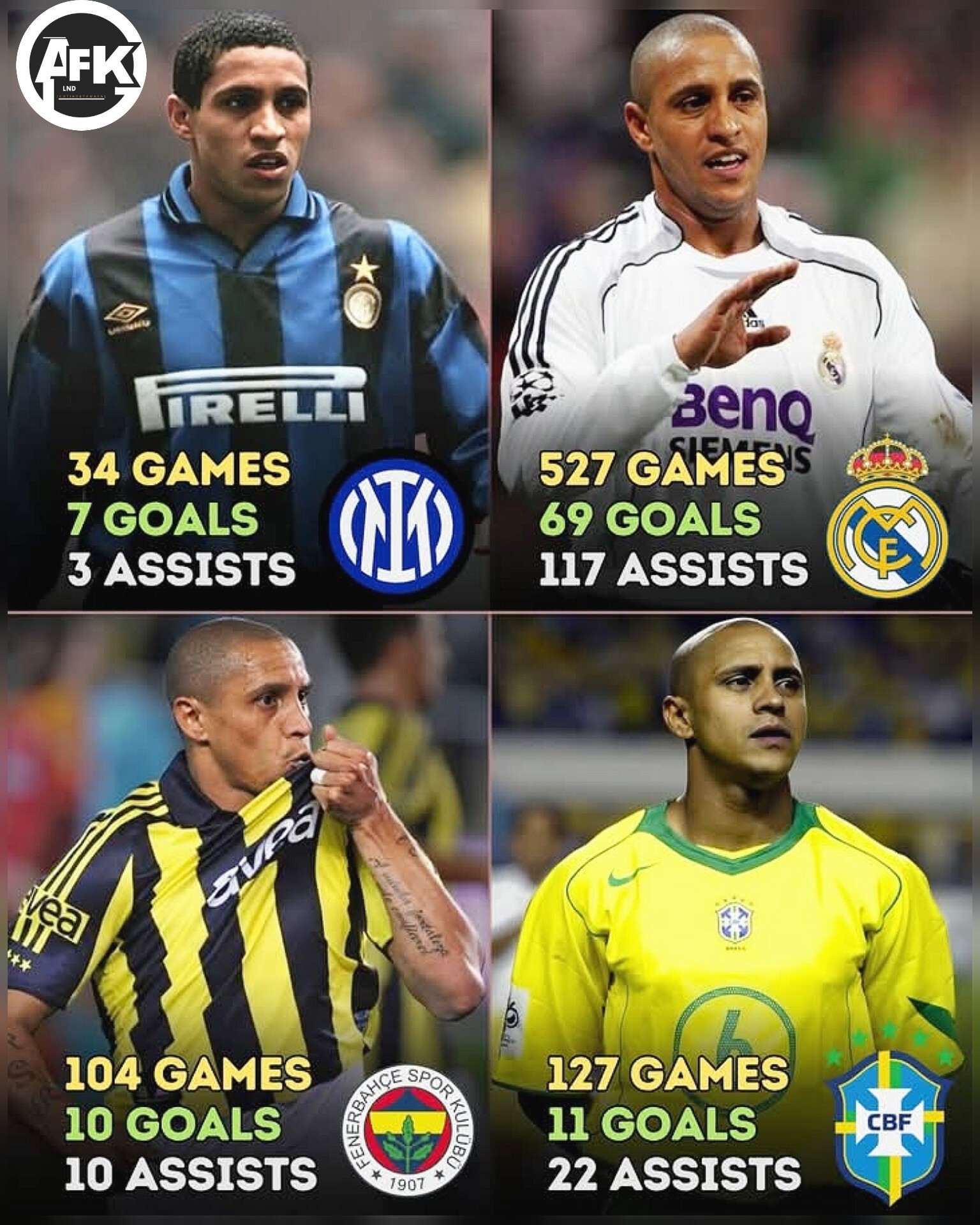 ブラジル União São João EC ロベカル　ブラジル代表 Greatest LB 🐐 Roberto Carlos Career : 🇧🇷 União São João (jan