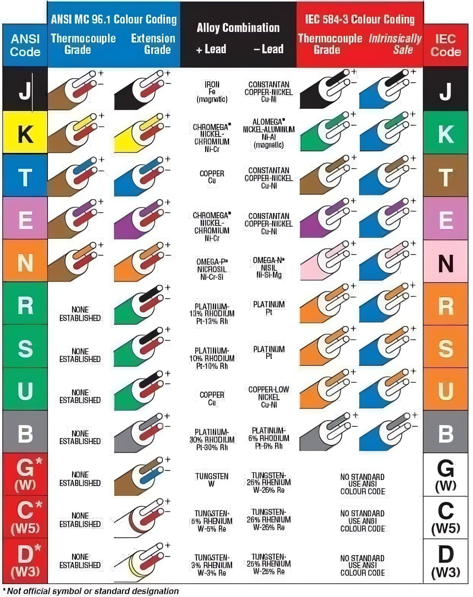 Electricidad Residencial | ️Tabla comparativa de códigos de colores de ...