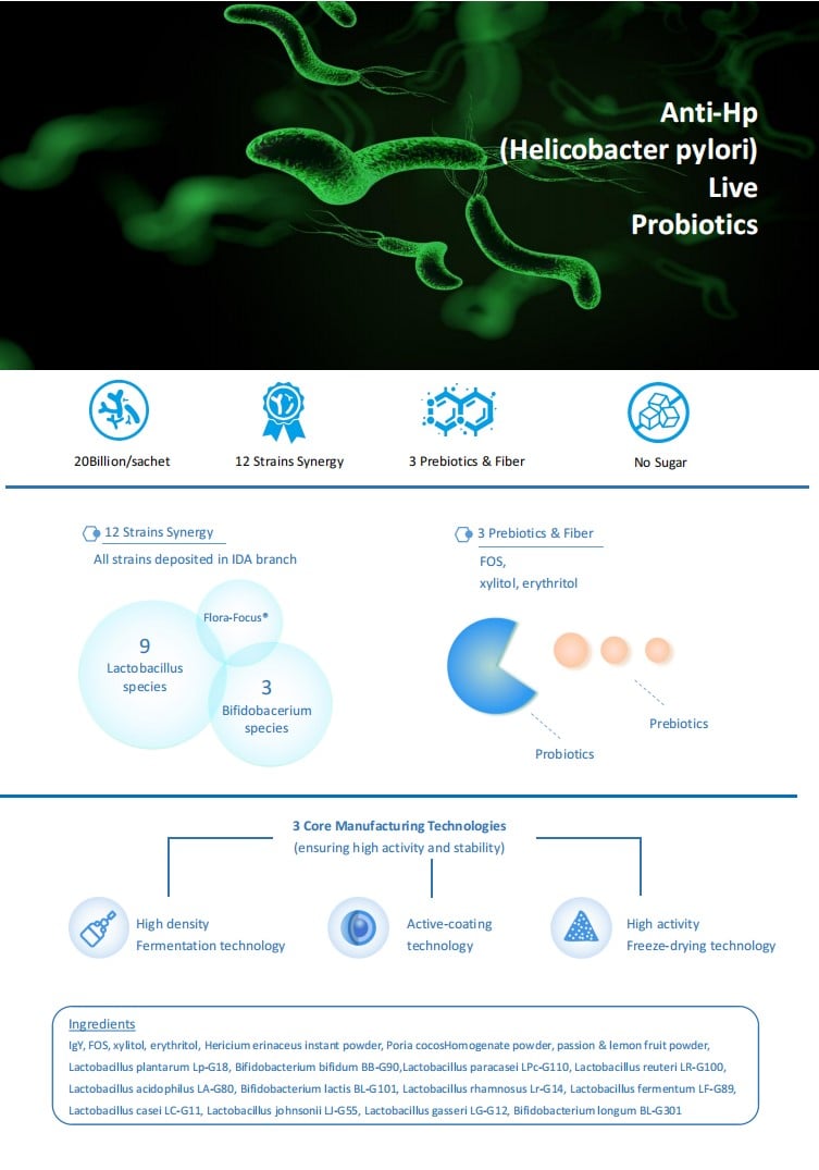 Biogrowing Probiotics | Shanghai