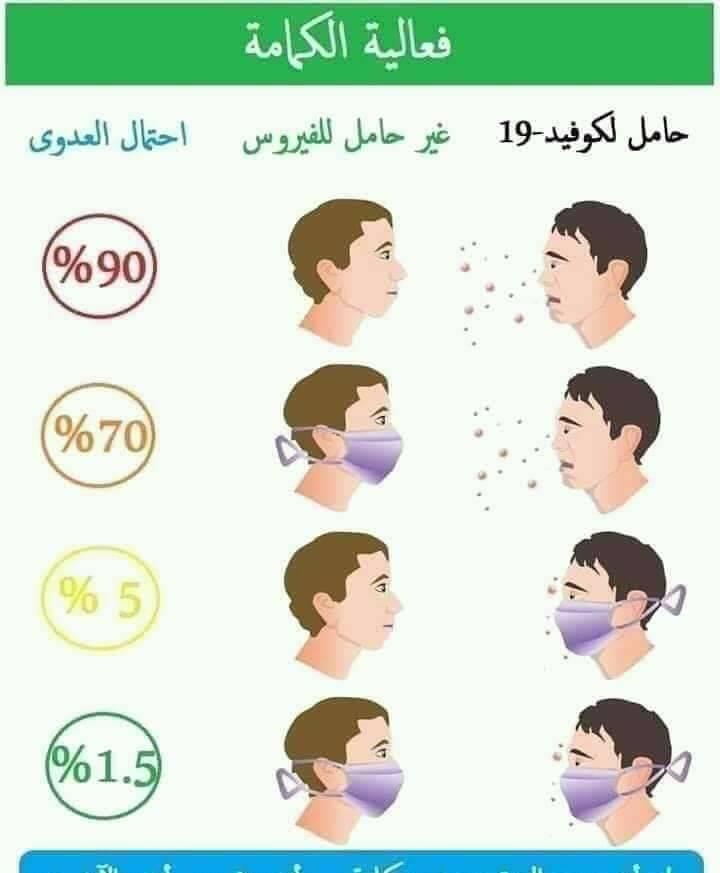 El Mostafa LAB | Zâwyet Razîn